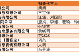 P2P清零后广告代言迎来“秋后问责”：诸多艺人或被要求配合网贷清退图片