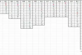 鬼谷八荒捏脸数据大全 鬼谷八荒男生女生捏脸数据分享图片
