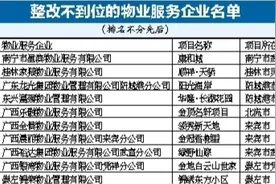 配套不完善、监控不到位……广西10家小区物管被全区通报图片