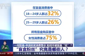 一段实验揭示玩盲盒为何易上瘾：好奇心“作祟”图片