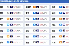 早安丨31省份GDP出炉 四川排第六图片
