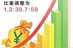 郑州GDP突破1.2万亿元 进入中国城市综合竞争力20强图片
