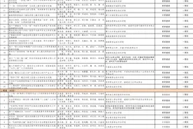 85项！2020年职业教育省级教学成果奖获奖项目公布图片