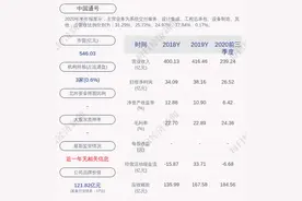 中国通号：提名郭永宏为第三届董事会非执行董事候选人，曾担任中国移动高管职位图片