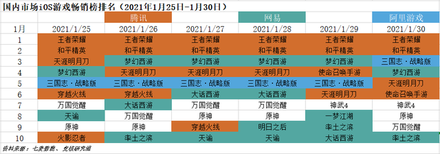 快手IPO势头凶猛；流媒体广告战场腾讯、字节各领风骚丨游戏产业周报