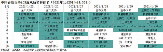 快手IPO势头凶猛；流媒体广告战场腾讯、字节各领风骚丨游戏产业周报