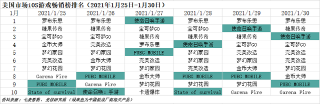快手IPO势头凶猛；流媒体广告战场腾讯、字节各领风骚丨游戏产业周报