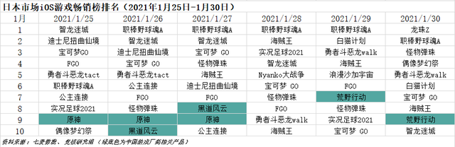 快手IPO势头凶猛；流媒体广告战场腾讯、字节各领风骚丨游戏产业周报
