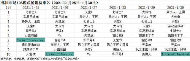 快手IPO势头凶猛；流媒体广告战场腾讯、字节各领风骚丨游戏产业周报
