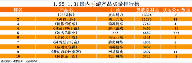 快手IPO势头凶猛；流媒体广告战场腾讯、字节各领风骚丨游戏产业周报