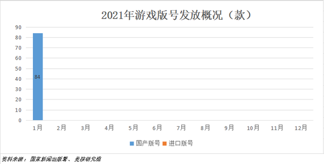 快手IPO势头凶猛；流媒体广告战场腾讯、字节各领风骚丨游戏产业周报