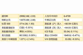智通港股早知道︱(2月2日)白银概念股飙升追涨需谨慎，快手-W(01024)机构暗盘交易价格溢价266%图片