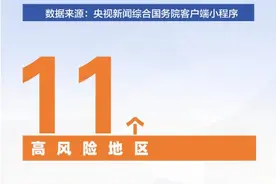 所有来返黔人员注意！请提前3至7天向目的地所在社区或单位报备图片