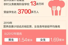 这些年，总书记牵挂的民生事：农家娃在校午餐有营养更丰富图片