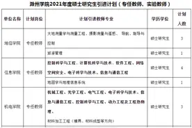 滁州学院面向社会公开招聘硕士研究生图片