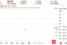 官宣邓伦为新代言人，这个品牌被断言2021年高增延续可期图片