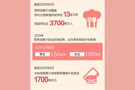 这些年，总书记牵挂的民生事：农家娃在校午餐有营养更丰富图片