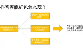 预测下：抖音春节红包可能怎么玩？图片