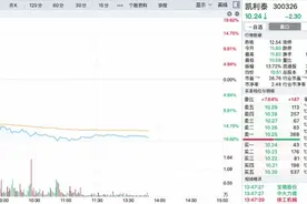 业绩预亏凯利泰股价大跌，巨额商誉压顶，或遇集采砍价？图片