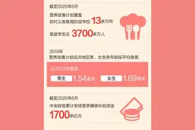 这些年，总书记牵挂的民生事：农家娃在校午餐有营养更丰富图片