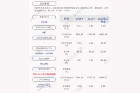 深交所向立方数科发出关注函图片