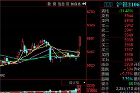 打爆华尔街的“美国散户”又盯上白银期货，称有40倍上涨空间图片