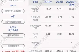 星星科技：聘邵国峰为副总经理、聘王君为副总经理兼财务总监图片