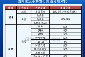 心动公司(2400.HK)的TapTap游戏平台到底价值几何？图片