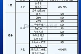 心动公司(2400.HK)的TapTap游戏平台到底价值几何？图片