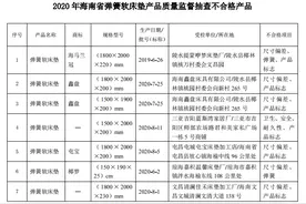 海南公布7批次不合格弹簧软床垫 海马兰冠、鑫盘、椰梦等品牌“榜上有名”图片