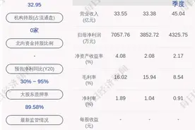 西陇科学：黄少群获聘公司总经理（总裁）图片