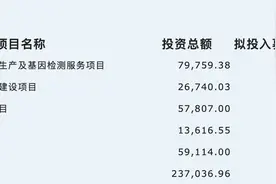 华大基因20亿定增落地：用于扩产升级，华泰证券获配12亿图片