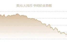 人民币兑美元中间价报6.4736元 下调113个基点图片