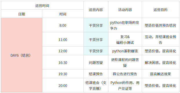 ѪϴȦPythonγ̣ȺӪô