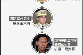 一张图看懂“接管政权”的缅甸国防军图片