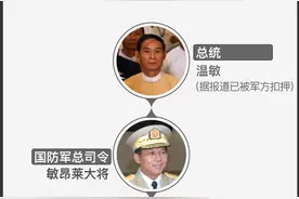 一张图看懂“接管政权”的缅甸国防军图片