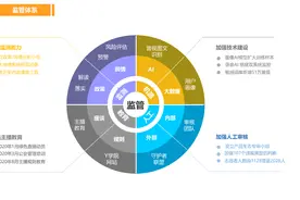 多举措净化平台环境 YY直播2020年处理违规内容和行为近30万例图片