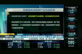 我国首个8K电视超高清频道实验播出 行业景气度有望提升丨行业风口视频封面