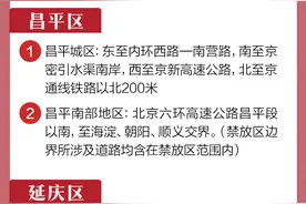 最新最全！北京各区烟花爆竹禁限放区域，一图看懂图片