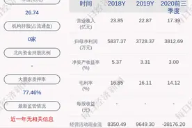 柯利达：预中标幕墙工程约2.14亿元图片