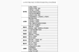 山西开展普通门诊费跨省直接结算试运行 开通10个医保统筹区图片