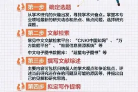 如何顺利写出一篇高质量论文？送你一份毕业论文写作攻略图片