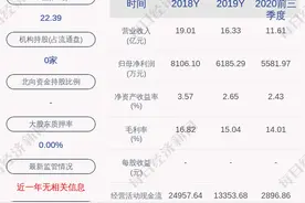 隆基机械：获得政府补助资金共计200万元图片