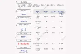 山煤国际：提名5位董事候选人、一名监事候选人，聘任3名副总经理图片