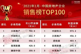 开门红！TOP100房企1月销售8700亿元，同比增长70.7%图片