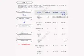 ST毅达：约7310万股限售股2月9日解禁，占比 6.82%图片