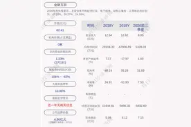 金财互联：筹划可能涉及控制权变更事项，2月3日开市起停牌图片