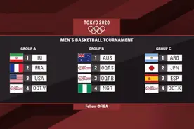 东京奥运会男篮抽签，东道主日本男篮落入“死亡之组”图片