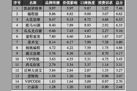 新京报2020“UP新力量”教育影响力榜单发布，编程猫登榜图片