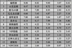 新京报2020“UP新力量”教育影响力榜单发布，编程猫登榜图片